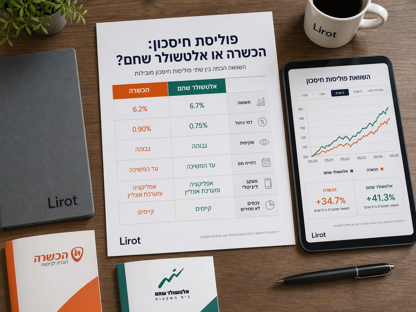 פוליסת החיסכון שתגרום לכם לשכוח מתיק ההשקעות שלכם