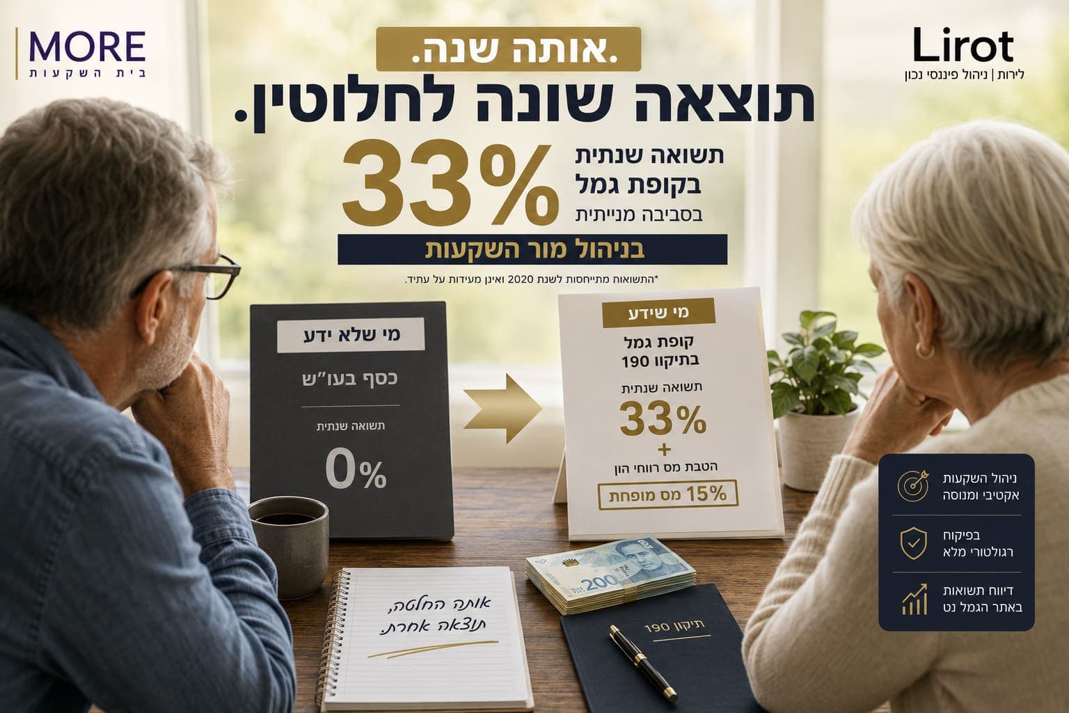 תשואה שנתית עם הנחה בתשלום מס רווחי הון